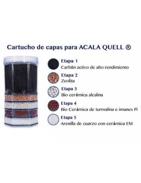 Cartucho de Capas para Acala Quell