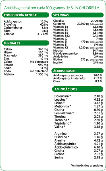 Composicion Chlorella Composicion Chlorella