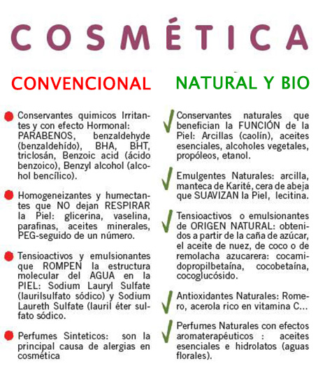 Cosmética natural frente cosmética convencional